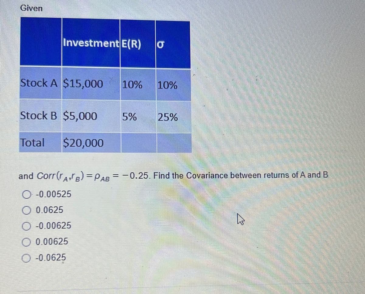 Given
Investment E(R) σ
Stock A $15,000 10% 10%
Stock B $5,000 5% 25%
Total $20,000
and Corr(AB) = PAB = −0.25. Find the Covariance between returns of A and B
-0.00525
O 0.0625
-0.00625
0.00625
-0.0625