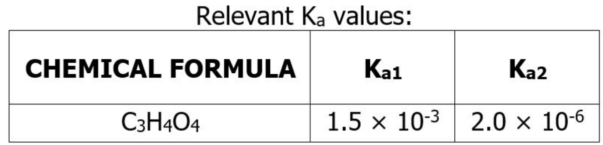 Relevant Ka values:
CHEMICAL FORMULA
Ka1
Ka2
C3H404
1.5 x 10-3 2.0 × 10-6
