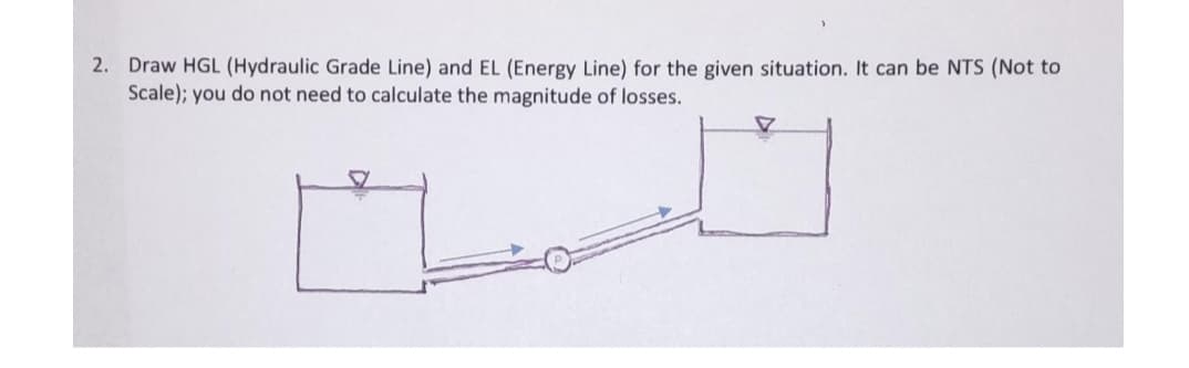 2. Draw HGL (Hydraulic Grade Line) and EL (Energy Line) for the given situation. It can be NTS (Not to
Scale); you do not need to calculate the magnitude of losses.
