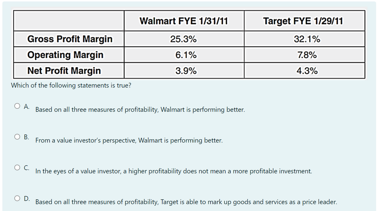 Gross Profit Margin
Operating Margin
Net Profit Margin
Which of the following statements is true?
O A. Based on all three measures of profitability, Walmart is performing better.
O B.
Walmart FYE 1/31/11
25.3%
6.1%
3.9%
O D.
From a value investor's perspective, Walmart is performing better.
Target FYE 1/29/11
32.1%
7.8%
4.3%
O C.
In the eyes of a value investor, a higher profitability does not mean a more profitable investment.
Based on all three measures of profitability, Target is able to mark up goods and services as a price leader.