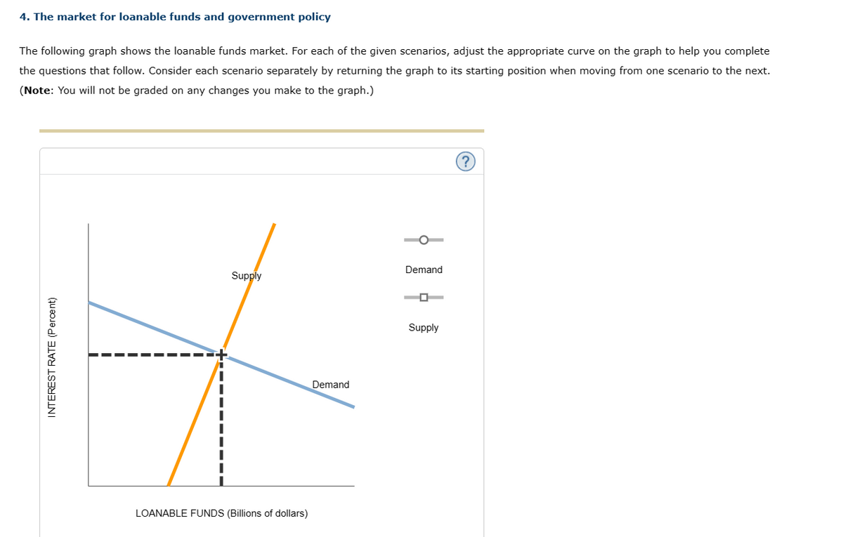 4. The market for loanable funds and government policy
The following graph shows the loanable funds market. For each of the given scenarios, adjust the appropriate curve on the graph to help you complete
the questions that follow. Consider each scenario separately by returning the graph to its starting position when moving from one scenario to the next.
(Note: You will not be graded on any changes you make to the graph.)
INTEREST RATE (Percent)
Supply
LOANABLE FUNDS (Billions of dollars)
Demand
Demand
Supply