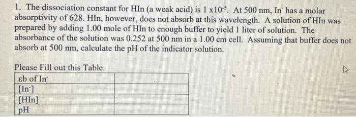 1. The dissociation constant for HIn (a weak acid) is 1 x105. At 500 nm, In has a molar
absorptivity of 628. HIn, however, does not absorb at this wavelength. A solution of HIn was
prepared by adding 1.00 mole of HIn to enough buffer to yield 1 liter of solution. The
absorbance of the solution was 0.252 at 500 nm in a 1.00 cm cell. Assuming that buffer does not
absorb at 500 nm, calculate the pH of the indicator solution.
Please Fill out this Table.
eb of In
[HIn]
pH