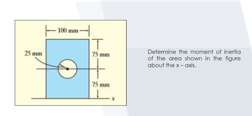 100 mm
25 mm
75 mm
Determine the moment of inertia
of the area shown in the figure
about the x - axis.
75 mm

