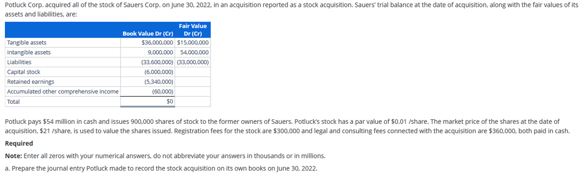 Potluck Corp. acquired all of the stock of Sauers Corp. on June 30, 2022, in an acquisition reported as a stock acquisition. Sauers' trial balance at the date of acquisition, along with the fair values of its
assets and liabilities, are:
Tangible assets
Intangible assets
Liabilities
Capital stock
Retained earnings
Accumulated other comprehensive income
Total
Book Value Dr (Cr)
$36,000,000
Fair Value
Dr (Cr)
$15,000,000
9,000,000 54,000,000
(33,600,000) (33,000,000)
(6,000,000)
(5,340,000)
(60,000)
$0
Potluck pays $54 million in cash and issues 900,000 shares of stock to the former owners of Sauers. Potluck's stock has a par value of $0.01 /share. The market price of the shares at the date of
acquisition, $21 /share, is used to value the shares issued. Registration fees for the stock are $300,000 and legal and consulting fees connected with the acquisition are $360,000, both paid in cash.
Required
Note: Enter all zeros with your numerical answers, do not abbreviate your answers in thousands or in millions.
a. Prepare the journal entry Potluck made to record the stock acquisition on its own books on June 30, 2022.