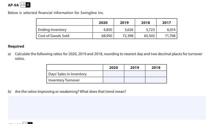 AP-9A LO 4
Below is selected financial information for Swingline Inc.
2020
2019
2018
2017
Ending Inventory
Cost of Goods Sold
4,850
5,626
5,723
6,014
68,950
72,398
65,503
71,708
Required
a) Calculate the following ratios for 2020, 2019 and 2018, rounding to nearest day and two decimal places for turnover
ratios.
2020
2019
2018
Days' Sales in Inventory
Inventory Turnover
b) Are the ratios improving or weakening? What does that trend mean?
