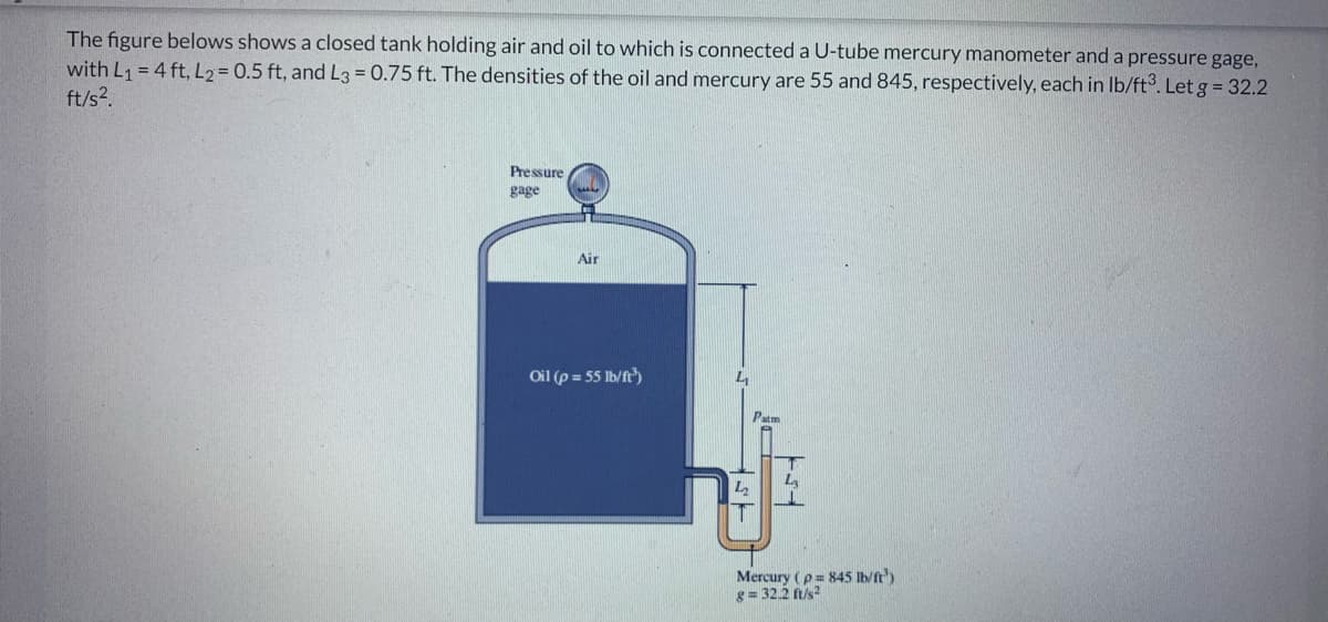 The figure belows shows a closed tank holding air and oil to which is connected a U-tube mercury manometer and a pressure gage,
with L₁ = 4 ft, L2= 0.5 ft, and L3 = 0.75 ft. The densities of the oil and mercury are 55 and 845, respectively, each in lb/ft³. Let g = 32.2
ft/s².
Pressure
gage
Air
Oil (p= 55 lb/ft³)
4
5₂2
Patm
Mercury (p = 845 lb/ft³)
g= 32.2 ft/s2