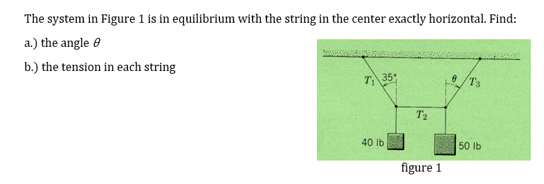 The system in Figure 1 is in equilibrium with the string in the center exactly horizontal. Find:
a.) the angle
b.) the tension in each string
T₁ 35%
T3
50 lb
40 lb
T2
figure 1