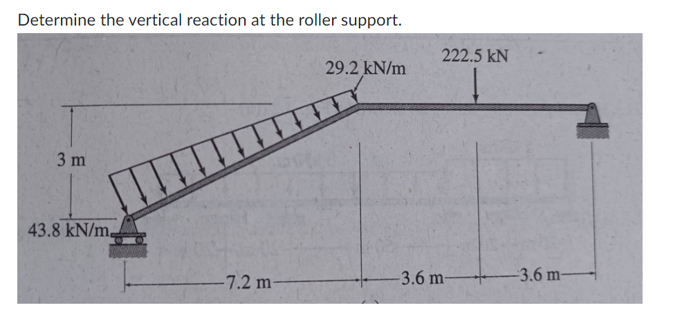 Determine the vertical reaction at the roller support.
3 m
43.8 kN/m,
-7.2 m-
29.2 kN/m
222.5 kN
-3.6 m-
3.6 m-