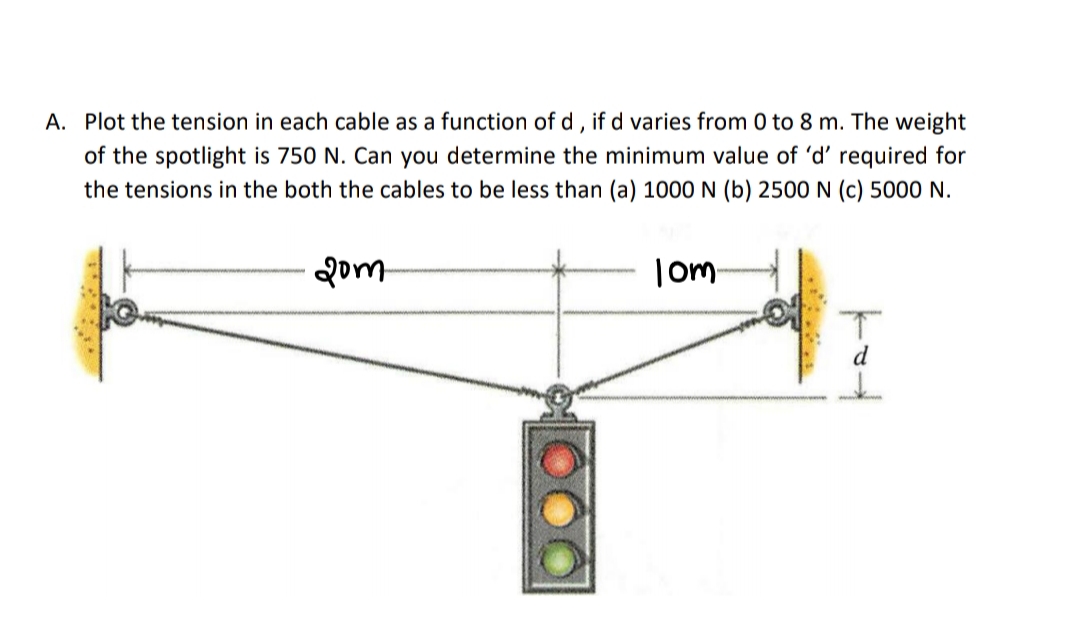 A. Plot the tension in each cable as a function of d, if d varies from 0 to 8 m. The weight
of the spotlight is 750 N. Can you determine the minimum value of 'd' required for
the tensions in the both the cables to be less than (a) 1000 N (b) 2500 N (c) 5000 N.
Qom
|om
