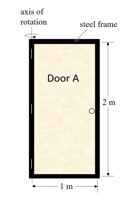 axis of
rotation
|
Door A
1 m
steel frame
2 m