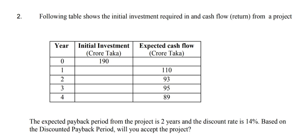 2.
Following table shows the initial investment required in and cash flow (return) from a project
Expected cash flow
(Crore Taka)
Year
Initial Investment
(Crore Taka)
190
1
110
93
3
95
4
89
The expected payback period from the project is 2 years and the discount rate is 14%. Based on
the Discounted Payback Period, will you accept the project?
