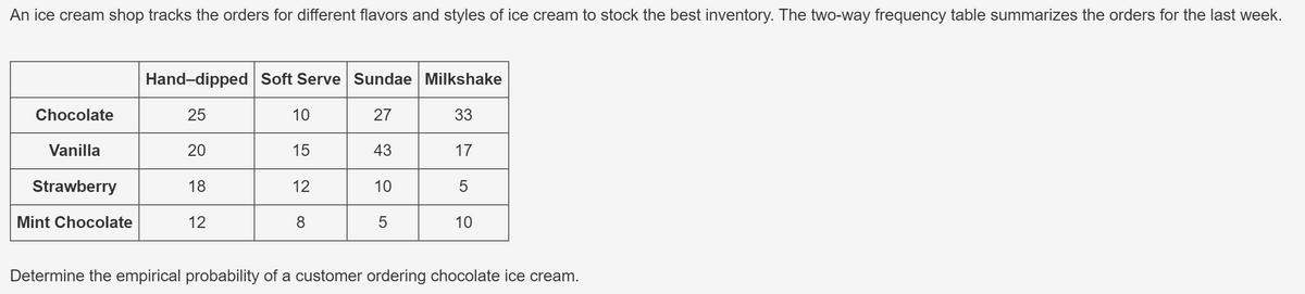 An ice cream shop tracks the orders for different flavors and styles of ice cream to stock the best inventory. The two-way frequency table summarizes the orders for the last week.
Hand-dipped Soft Serve Sundae Milkshake
Chocolate
25
10
27
33
Vanilla
20
15
43
17
Strawberry
18
12
10
5
Mint Chocolate
12
5
10
Determine the empirical probability of a customer ordering chocolate ice cream.