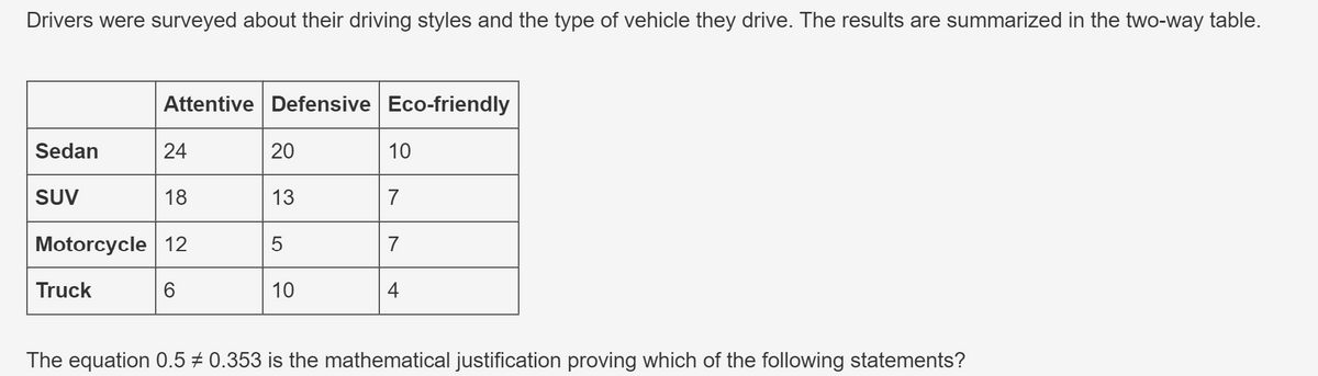Drivers were surveyed about their driving styles and the type of vehicle they drive. The results are summarized in the two-way table.
Attentive Defensive Eco-friendly
Sedan
24
20
10
SUV
18
13
7
Motorcycle 12
5
7
Truck
6
10
4
The equation 0.5 0.353 is the mathematical justification proving which of the following statements?