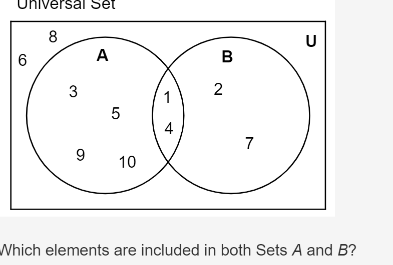 Universal Set
6
8
A
B
3
2
1
5
4
7
9
10
U
Which elements are included in both Sets A and B?