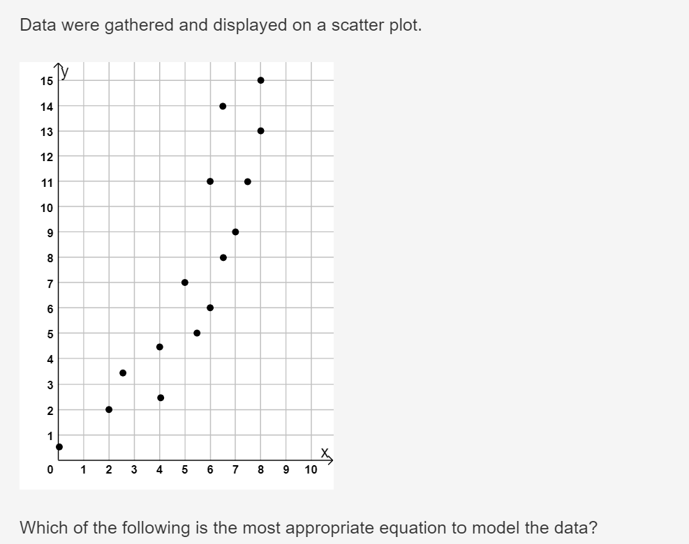 Data were gathered and displayed on a scatter plot.
15
14
13
12
11
5232 = 2
10
9
8
7
6
5
4
3
2
•
✗
1
2
3
4
6
7
8
9
10
Which of the following is the most appropriate equation to model the data?