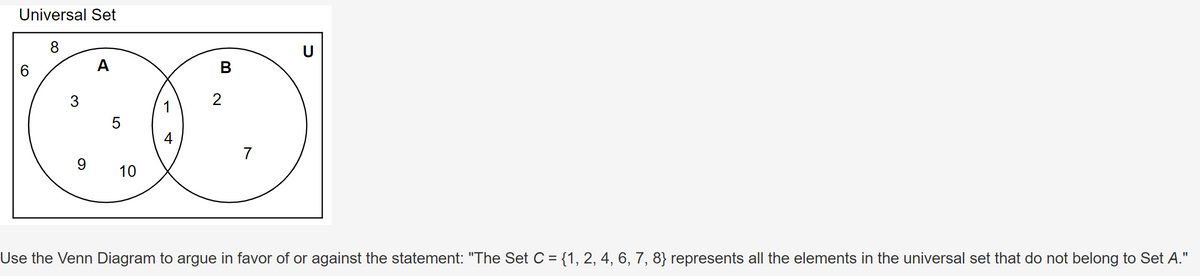 Universal Set
6
8
3
U
A
B
2
5
7
10
Use the Venn Diagram to argue in favor of or against the statement: "The Set C = {1, 2, 4, 6, 7, 8} represents all the elements in the universal set that do not belong to Set A."