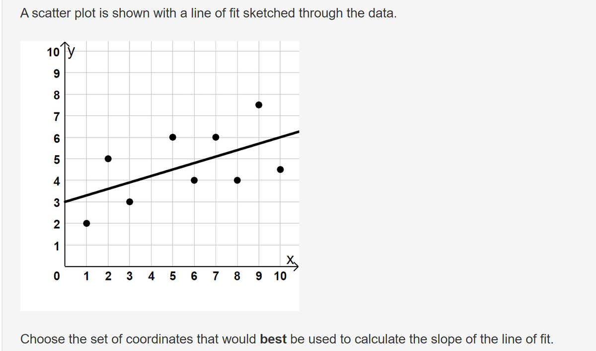 A scatter plot is shown with a line of fit sketched through the data.
10 Ty
8
6
5
4
3
2
1
X₂
0123 4 5 6 7 8 9 10
Choose the set of coordinates that would best be used to calculate the slope of the line of fit.