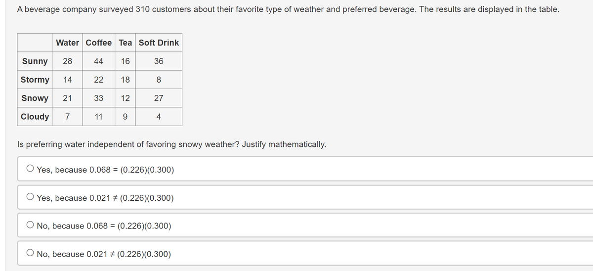 A beverage company surveyed 310 customers about their favorite type of weather and preferred beverage. The results are displayed in the table.
Water Coffee Tea Soft Drink
Sunny
28
44
16
36
Stormy
14
22
18
8
Snowy
21
21
33
12
27
Cloudy
7
11
9
4
Is preferring water independent of favoring snowy weather? Justify mathematically.
Yes, because 0.068 = (0.226)(0.300)
Yes, because 0.021 (0.226)(0.300)
No, because 0.068 = (0.226)(0.300)
No, because 0.021 # (0.226)(0.300)