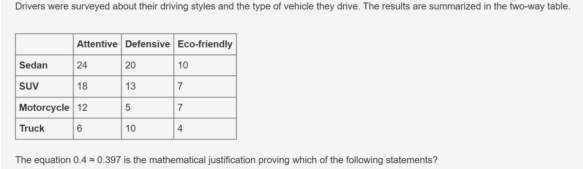 Drivers were surveyed about their driving styles and the type of vehicle they drive. The results are summarized in the two-way table.
Attentive Defensive Eco-friendly
Sedan
24
20
10
SUV
18
13
7
Motorcycle 12
5
7
Truck
6
10
4
The equation 0.4 = 0.397 is the mathematical justification proving which of the following statements?