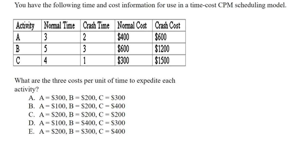 You have the following time and cost information for use in a time-cost CPM scheduling model.
Normal Time Crash Time Normal Cost Crash Cost
$400
$600
$1200
$1500
Activity
A
B
C
3
5
4
2
3
1
$600
$300
What are the three costs per unit of time to expedite each
activity?
A. A = $300, B = $200, C = $300
B. A = $100, B = $200, C = $400
C. A= $200, B = $200, C = $200
D. A = $100, B = $400, C = $300
E. A = $200, B = $300, C = $400