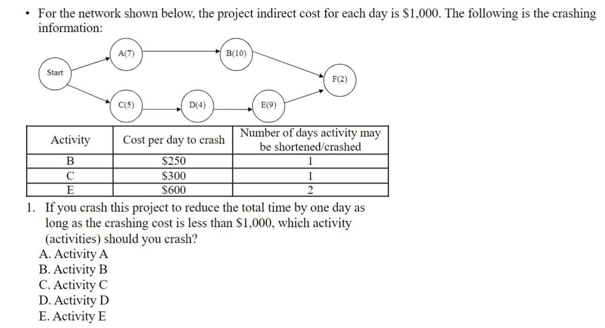 • For the network shown below, the project indirect cost for each day is $1,000. The following is the crashing
information:
Start
Activity
B
C
E
A(7)
B. Activity B
C. Activity C
D. Activity D
E. Activity E
C(5)
D(4)
Cost per day to crash
$250
$300
$600
B(10)
E(9)
F(2)
Number of days activity may
be shortened/crashed
1
1
2
1. If you crash this project to reduce the total time by one day as
long as the crashing cost is less than $1,000, which activity
(activities) should you crash?
A. Activity A