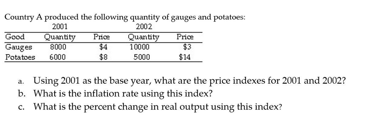 Country A produced the following quantity of gauges and potatoes:
2001
2002
Good
Gauges
Quantity
Price
Quantity
Price
8000
$4
10000
$3
Potatoes 6000
$8
5000
$14
a. Using 2001 as the base year, what are the price indexes for 2001 and 2002?
b. What is the inflation rate using this index?
C. What is the percent change in real output using this index?