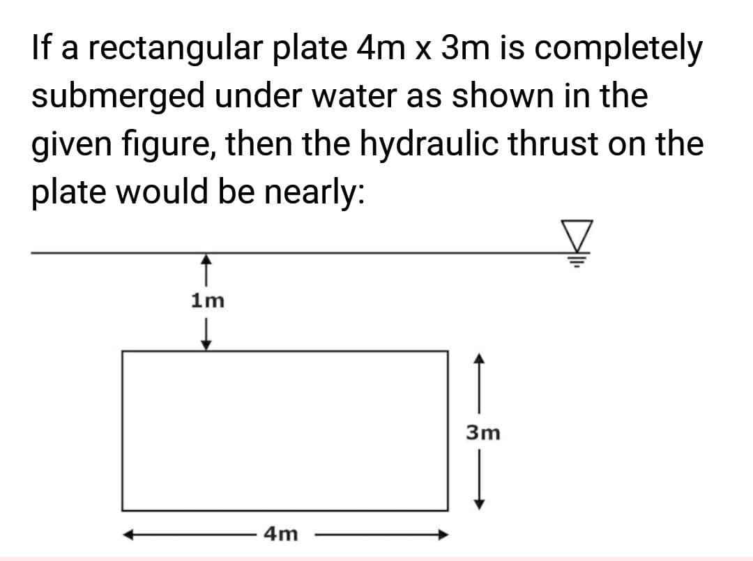 If a rectangular plate 4m x 3m is completely
submerged under water as shown in the
given figure, then the hydraulic thrust on the
plate would be nearly:
1m
4m
3m