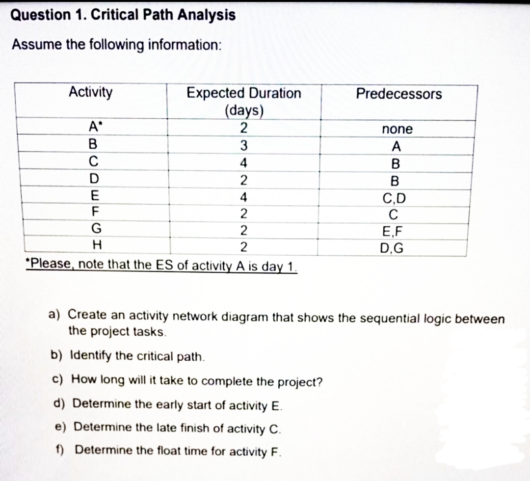Question 1. Critical Path Analysis
Assume the following information:
Activity
Expected Duration
(days)
2
Predecessors
A°
none
В
3
A
C
4
2
E
4
C,D
C
F
2
E,F
D.G
2
*Please, note that the ES of activity A is day 1.
a) Create an activity network diagram that shows the sequential logic between
the project tasks.
b) Identify the critical path.
c) How long will it take to complete the project?
d) Determine the early start of activity E.
e) Determine the late finish of activity C.
f) Determine the float time for activity F.
