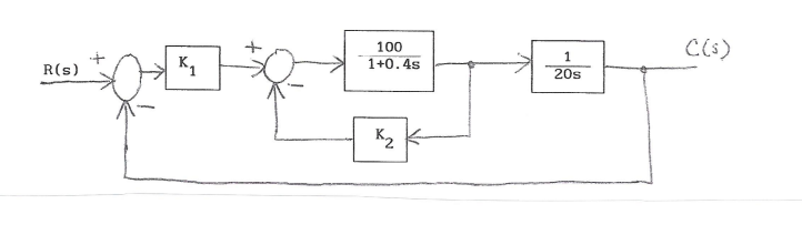 R(s)
高倩
1
20s
100
1+0.4s
K₂
C(s)