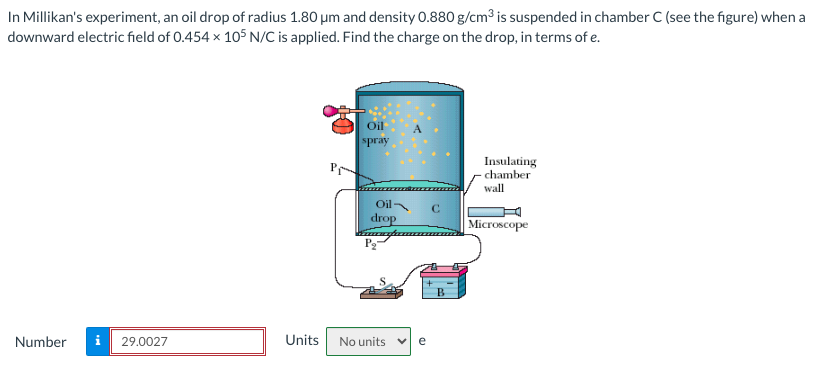 In Millikan's experiment, an oil drop of radius 1.80 μm and density 0.880 g/cm³ is suspended in chamber C (see the figure) when a
downward electric field of 0.454 x 105 N/C is applied. Find the charge on the drop, in terms of e.
Number i 29.0027
Units
Oil
spray
Oil
drop
No units e
C
Insulating
chamber
wall
Microscope