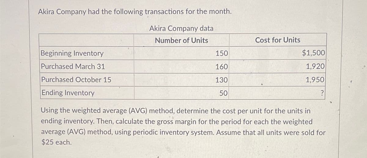 Akira Company had the following transactions for the month.
Beginning Inventory
Purchased March 31
Purchased October 15
Ending Inventory
Akira Company data
Number of Units
Cost for Units
150
$1,500
160
1,920
130
1,950
50
?
Using the weighted average (AVG) method, determine the cost per unit for the units in
ending inventory. Then, calculate the gross margin for the period for each the weighted
average (AVG) method, using periodic inventory system. Assume that all units were sold for
$25 each.