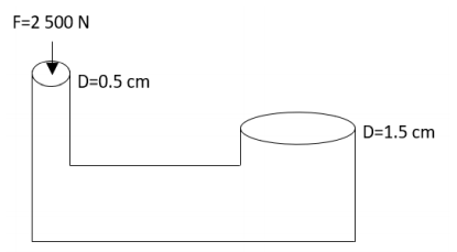 F=2 500 N
D=0.5 cm
D=1.5 cm
