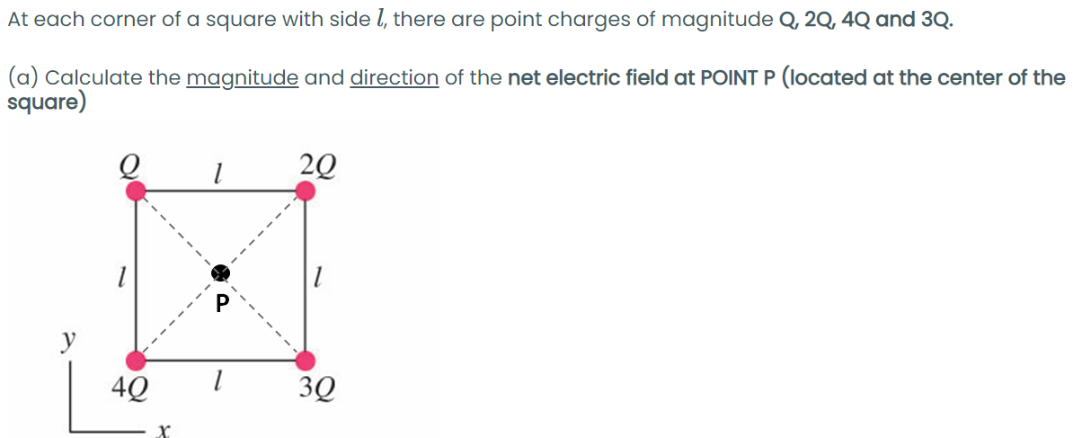 At each corner of a square with side l, there are point charges of magnitude Q, 2Q, 4Q and 3Q.
(a) Calculate the magnitude and direction of the net electric field at POINT P (located at the center of the
square)
20
y
3Q
