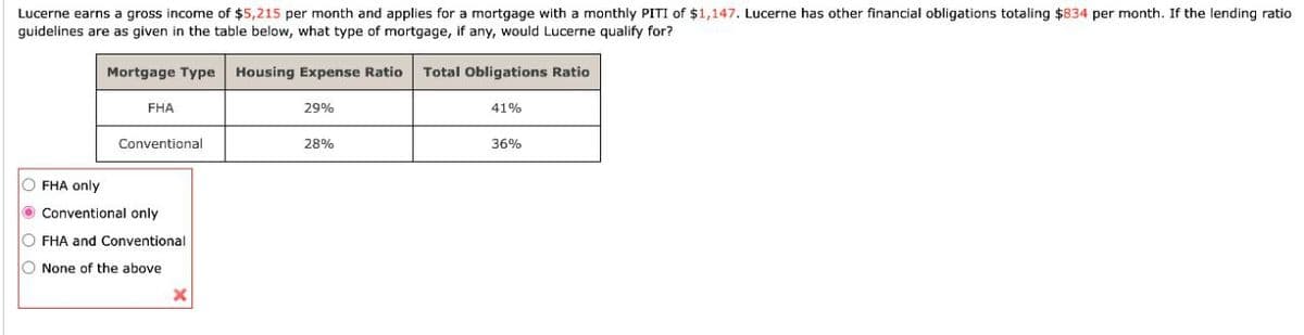 Lucerne earns a gross income of $5,215 per month and applies for a mortgage with a monthly PITI of $1,147. Lucerne has other financial obligations totaling $834 per month. If the lending ratio
guidelines are as given in the table below, what type of mortgage, if any, would Lucerne qualify for?
Mortgage Type Housing Expense Ratio Total Obligations Ratio
FHA
FHA only
Conventional
Conventional only
FHA and Conventional
None of the above
x
29%
28%
41%
36%