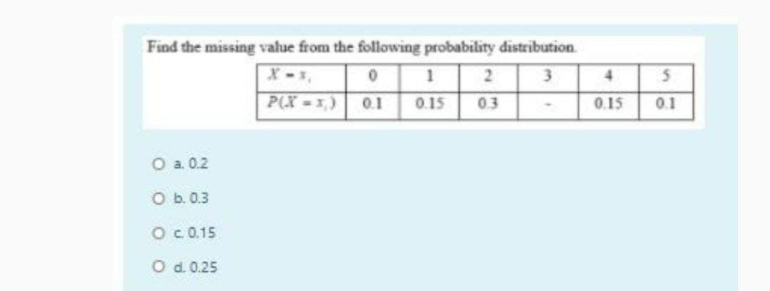 Find the missing value from the following probability distribution.
O a. 0.2
O b. 0.3
O c. 0.15
O d. 0.25
X-3.
P(X-1)
0
12
3
4
5
0.1
0.15
0.3
0.15
0.1