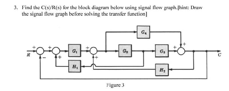 3. Find the C(s)/R(s) for the block diagram below using signal flow graph.[hint: Draw
the signal flow graph before solving the transfer function]
GA
G₁
G₂
G₁
R
H₁
Figure 3
H₁₂
+
C