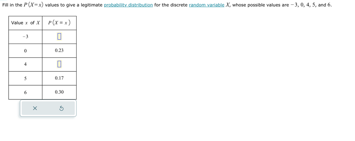 Fill in the P(X=x) values to give a legitimate probability distribution for the discrete random variable X, whose possible values are -3, 0, 4, 5, and 6.
Value x of X
P (X = x)
-3
0
0.23
5
0.17
6
0.30