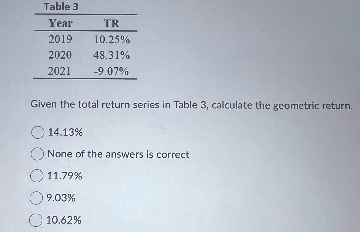 Table 3
Year
TR
2019
10.25%
2020 48.31%
2021 -9.07%
Given the total return series in Table 3, calculate the geometric return.
14.13%
None of the answers is correct
11.79%
9.03%
10.62%