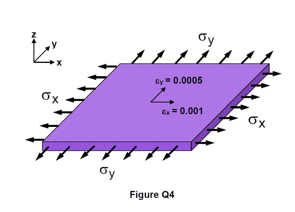 N4
у
Ox
бу
&y = 0.0005
Д
Ex =
бу
1
Figure Q4
0.001
0x
