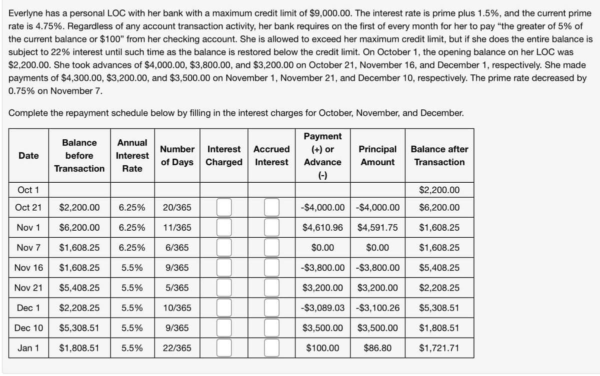 Everlyne has a personal LOC with her bank with a maximum credit limit of $9,000.00. The interest rate is prime plus 1.5%, and the current prime
rate is 4.75%. Regardless of any account transaction activity, her bank requires on the first of every month for her to pay "the greater of 5% of
the current balance or $100" from her checking account. She is allowed to exceed her maximum credit limit, but if she does the entire balance is
subject to 22% interest until such time as the balance is restored below the credit limit. On October 1, the opening balance on her LOC was
$2,200.00. She took advances of $4,000.00, $3,800.00, and $3,200.00 on October 21, November 16, and December 1, respectively. She made
payments of $4,300.00, $3,200.00, and $3,500.00 on November 1, November 21, and December 10, respectively. The prime rate decreased by
0.75% on November 7.
Complete the repayment schedule below by filling in the interest charges for October, November, and December.
Date
Balance Annual
before Interest
Transaction Rate
Number
Interest
of Days Charged
Accrued
Interest
Payment
(+) or
Advance
Principal
Amount
Balance after
Transaction
(-)
Oct 1
Oct 21
Nov 1
$2,200.00
$2,200.00 6.25%
20/365
-$4,000.00-$4,000.00
$6,200.00
$6,200.00
6.25% 11/365
$4,610.96 $4,591.75
$1,608.25
Nov 7
$1,608.25
6.25%
6/365
$0.00
$0.00
$1,608.25
Nov 16
$1,608.25
5.5%
9/365
-$3,800.00-$3,800.00
$5,408.25
Nov 21
$5,408.25
5.5%
5/365
$3,200.00
$3,200.00
$2,208.25
Dec 1 $2,208.25
5.5%
10/365
-$3,089.03
-$3,100.26
$5,308.51
Dec 10
$5,308.51
5.5%
9/365
$3,500.00 $3,500.00
$1,808.51
Jan 1
$1,808.51
5.5%
22/365
$100.00
$86.80
$1,721.71