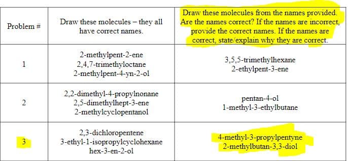 Problem #
1
2
3
نیا
Draw these molecules - they all
have correct names.
2-methylpent-2-ene
2,4,7-trimethyloctane
2-methylpent-4-yn-2-ol
2,2-dimethyl-4-propylnonane
2,5-dimethylhept-3-ene
2-methylcyclopentanol
2,3-dichloropentene
3-ethyl-1-isopropylcyclohexane
hex-3-en-2-ol
Draw these molecules from the names provided.
Are the names correct? If the names are incorrect.
provide the correct names. If the names are
correct, state/explain why they are correct.
3,5,5-trimethylhexane
2-ethylpent-3-ene
pentan-4-ol
1-methyl-3-ethylbutane
4-methyl-3-propylpentyne
2-methylbutan-3,3-diol