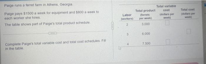 Paige runs a ferret farm in Athens, Georgia.
Paige pays $1500 a week for equipment and $800 a week to
each worker she hires..
The table shows part of Paige's total product schedule.
CALL
Complete Paige's total variable cost and total cost schedules. Fill
in the table.
Labor
(workers)
2
3
4
Total product
(ferrets
per week)
3,000
6,000
7,500
Total variable
cost
(dollars per
week)
Total cost
(dollars per
week)