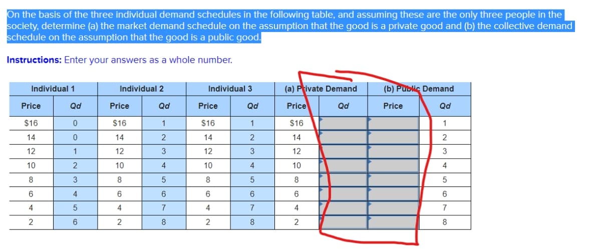 On the basis of the three individual demand schedules in the following table, and assuming these are the only three people in the
society, determine (a) the market demand schedule on the assumption that the good is a private good and (b) the collective demand
schedule on the assumption that the good is a public good.
Instructions: Enter your answers as a whole number.
Individual 1
Price
$16
14
12
10
8
6
4
2
Qd
0
0
1
2
3
4
5
6
Individual 2
Price
$16
14
12
10
8
6
4
2
Qd
1
2
3
4
56780
Individual 3
Qd
1
2
3
4
5
6
7
8
Price
$16
14
12
10
8
6
4
2
(a) Private Demand
Price
Qd
$16
14
12
10
8
6
4
2
(b) Public Demand
Price
Qd
1
2
3
4
5
6
7
8