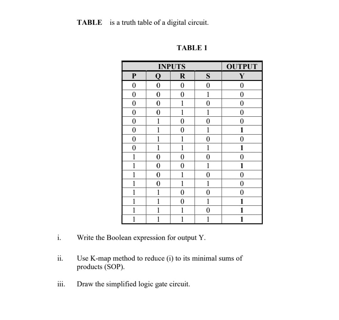 ТАBLE
is a truth table of a digital circuit.
TABLE 1
INPUTS
OUTPUT
R
S
Y
1
1
1
1
1
1
1
1
1
1
1
1
1
1
1
1
1
1
1
1
1
1
1
1
1
1
1
1
1
1
1
1
1
1
1
1
1
i.
Write the Boolean expression for output Y.
ii.
Use K-map method to reduce (i) to its minimal sums of
products (SOP).
iii.
Draw the simplified logic gate circuit.
ololoe
