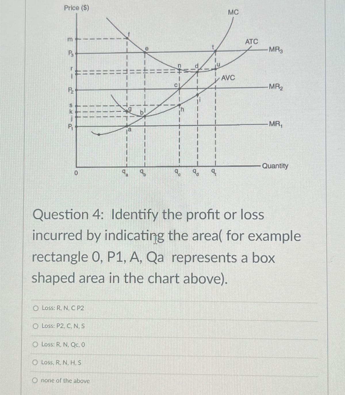 Price ($)
E
P3
P₂
11
11
Π
n+
MC
of
ATC
MR3
AVC
MR₂
-MR₁
Quantity
Question 4: Identify the profit or loss
incurred by indicating the area( for example
rectangle 0, P1, A, Qa represents a box
shaped area in the chart above).
O Loss: R, N, C P2
O Loss: P2, C, N, S
O Loss: R, N, Qc, 0
O Loss, R, N, H. S
O none of the above