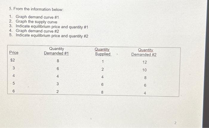 5. From the information below:
1. Graph demand curve #1
2. Graph the supply curve
3. Indicate equilibrium price and quantity #1
4. Graph demand curve #2
5. Indicate equilibrium price and quantity #2
Price
$2
3
4
56
Quantity
Demanded #1
8
6
432
Quantity
Supplied
1
2
4
6
co
8
Quantity
Demanded #2
12
10
8
+
2