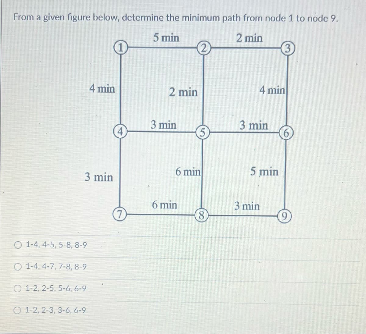 From a given figure below, determine the minimum path from node 1 to node 9.
5 min
2 min
3 min
O 1-4, 4-5, 5-8, 8-9
O 1-4, 4-7, 7-8, 8-9
O 1-2,2-5, 5-6, 6-9
4 min
O 1-2, 2-3, 3-6, 6-9
(7)
2 min
3 min
(5
6 min
6 min
8
4 min
3 min
5 min
(3)
3 min