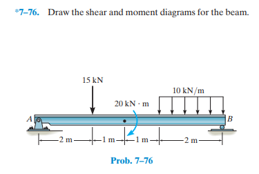 *7-76. Draw the shear and moment diagrams for the beam.
-2 m-
15 kN
20 kN - m
+im+im+
Prob. 7-76
10 kN/m
-2 m-
B