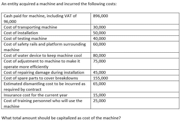 An entity acquired a machine and incurred the following costs:
Cash paid for machine, including VAT of
896,000
96,000
Cost of transporting machine
Cost of installation
30,000
50,000
Cost of testing machine
40,000
Cost of safety rails and platform surrounding
60,000
machine
Cost of water device to keep machine cool
80,000
Cost of adjustment to machine to make it
operate more efficiently
Cost of repairing damage during installation
75,000
45,000
Cost of spare parts to cover breakdowns
155,000
65,000
Estimated dismantling cost to be incurred as
required by contract
Insurance cost for the current year
15,000
Cost of training personnel who will use the
25,000
machine
What total amount should be capitalized as cost of the machine?
