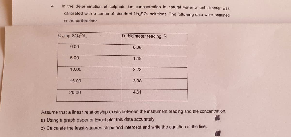4
In the determination of sulphate ion concentration in natural water a turbidimeter was
calibrated with a series of standard Na2SO4 solutions. The following data were obtaíned
in the calibration:
Cx,mg SO42/L
Turbidimeter reading, R
0.00
0.06
5.00
1.48
10.00
2.28
15.00
3.98
20.00
4.61
Assume that a linear relationship exists between the instrument reading and the concentration.
a) Using a graph paper or Excel plot this data accurately
b) Calculate the least-squares slope and intercept and write the equation of the line.
